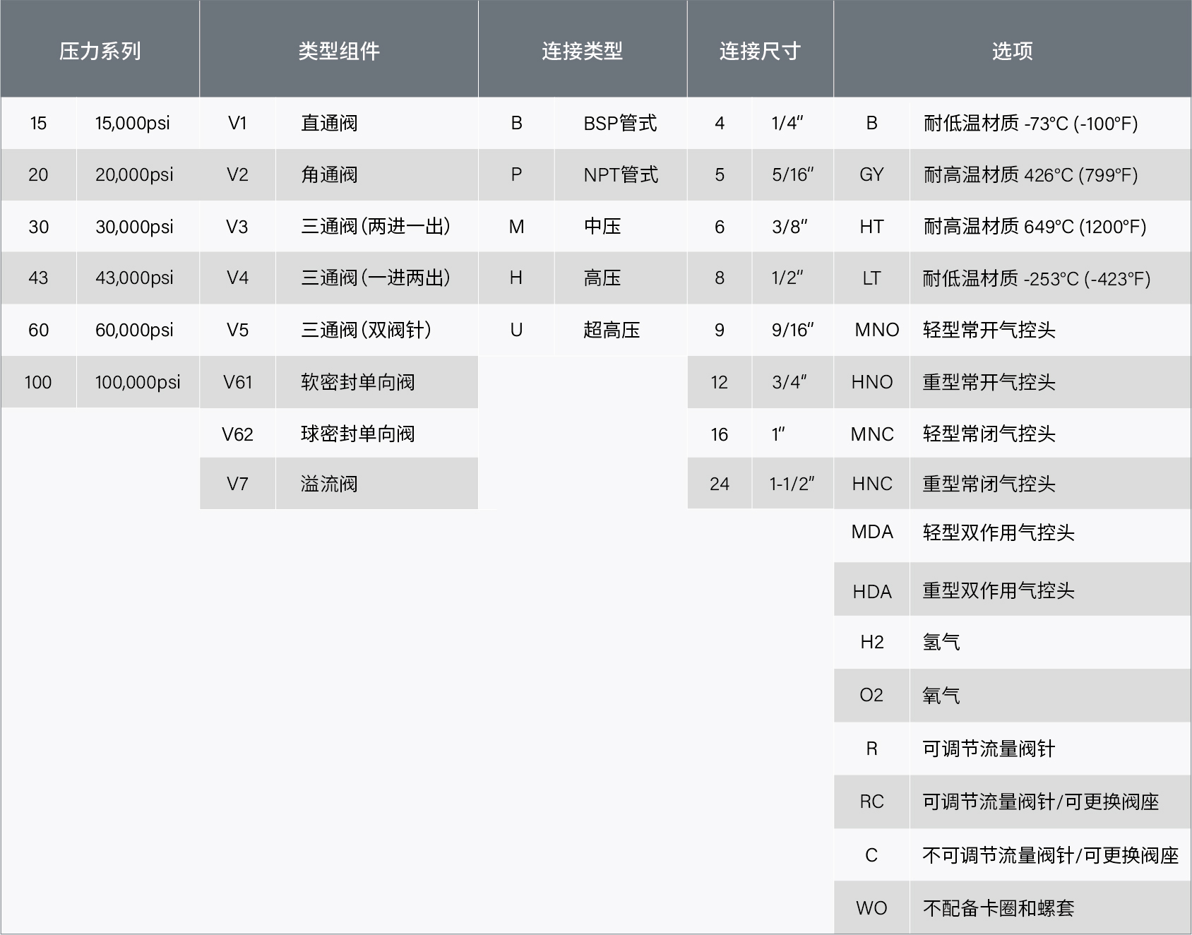 參數(shù)表-閥-中文-21.jpg