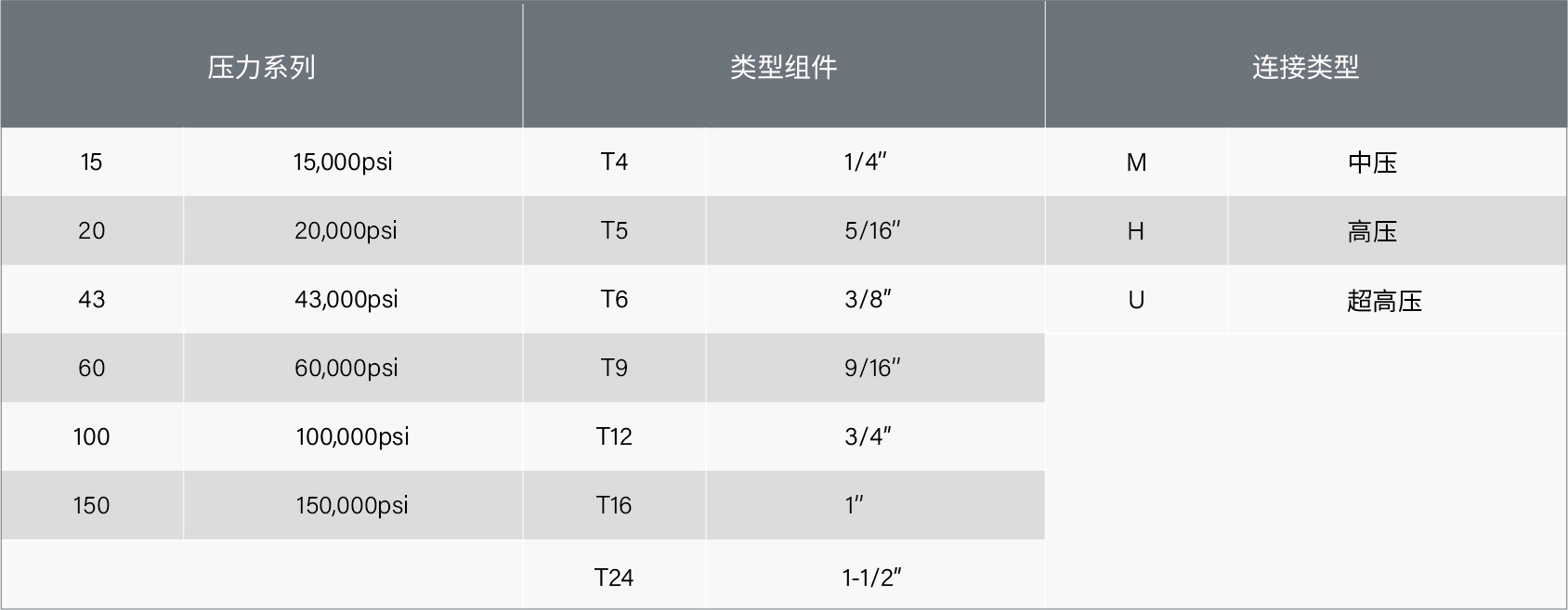 參數(shù)表-管-中文-22.jpg
